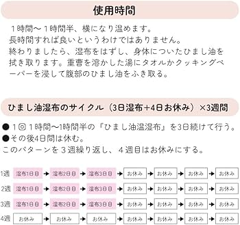 Amazon.co.jp: おなか本舗 ひまし油湿布セット ヒマシ油温熱アンポ付