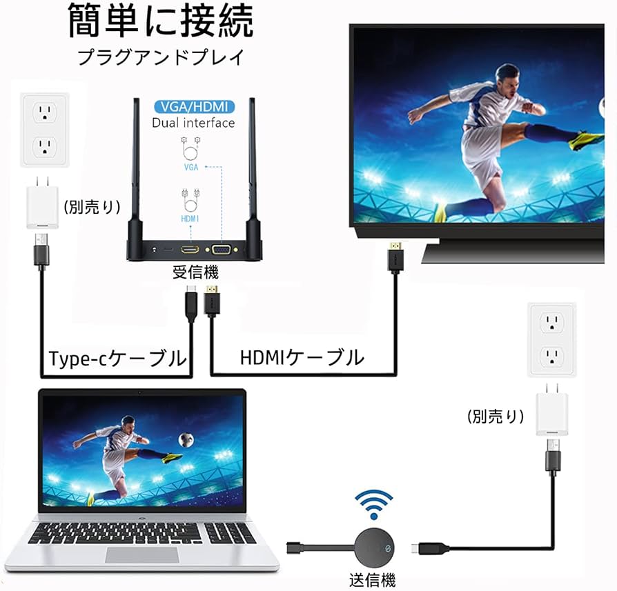 Amazon | 【日本技適認証取得】KZNTAKU ワイヤレス hdmi 送受信 無線化