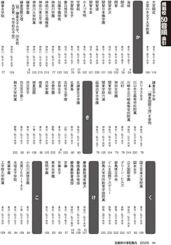 2026年入試用 中学受験 日能研の学校案内 首都圏・その他東日本版