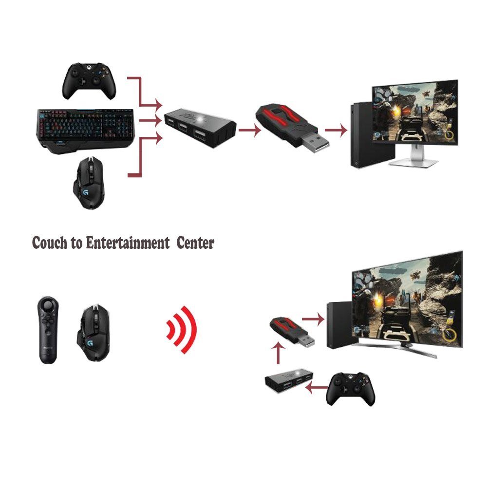 Amazon.co.jp: 【日本語対応】XIM APEX PS4/XboxOne/PS3/Xbox360用