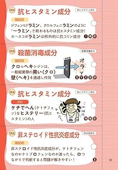 ズルい!合格法 医薬品登録販売者試験対策 登販魔神のゴロカード | YTL