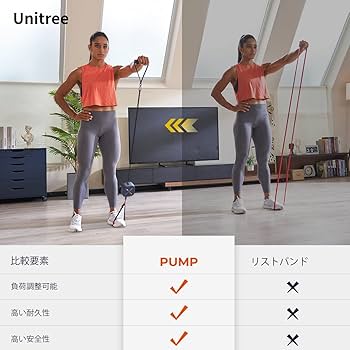 Amazon.co.jp: Unitree (ユニツリー) PUMP Pro パンプ プロ 2個セット