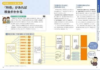 マンガでわかる!税金のすべて '24~'25年版 (2024~2025年版) | 須田