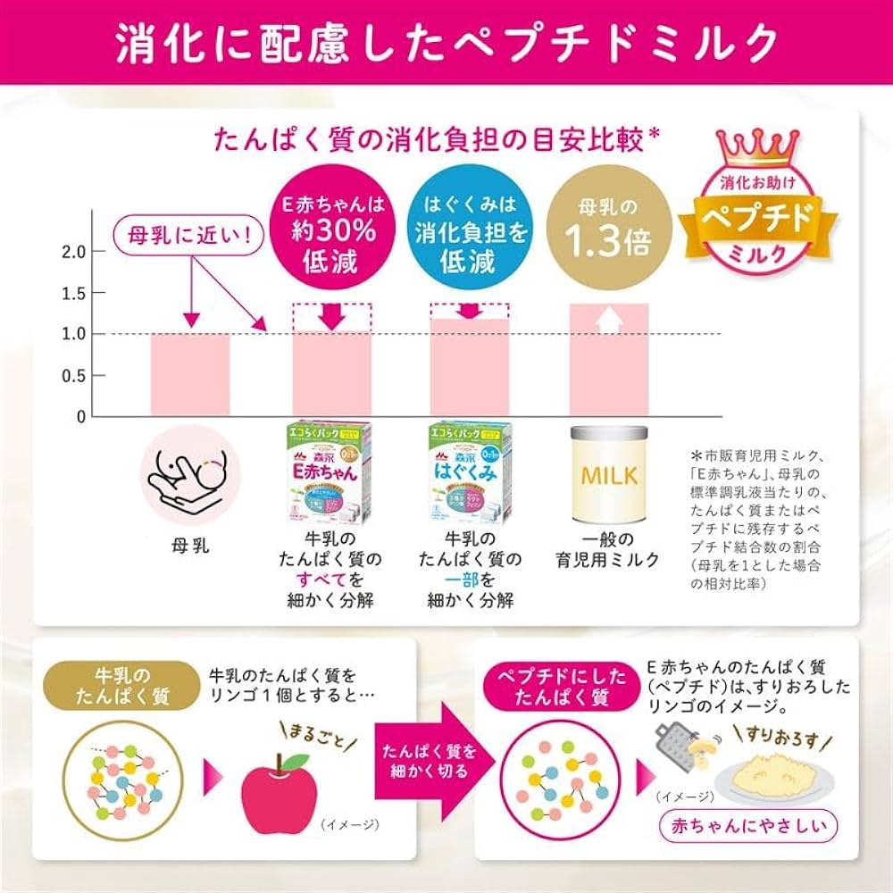 Amazon.co.jp: E赤ちゃん 森永 エコらくパック はじめてセット 800g