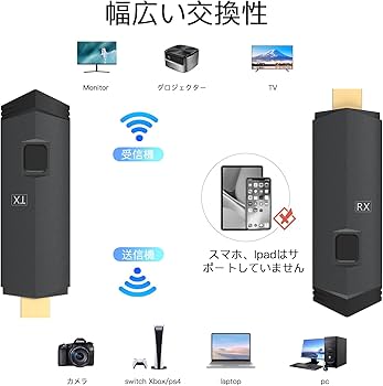 Amazon.co.jp: ワイヤレス HDMI 【2024年最新型】送信機と受信機セット