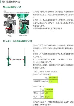 Amazon | テイン 純正形状ショックアブソーバ【EnduraPro 1台分セット