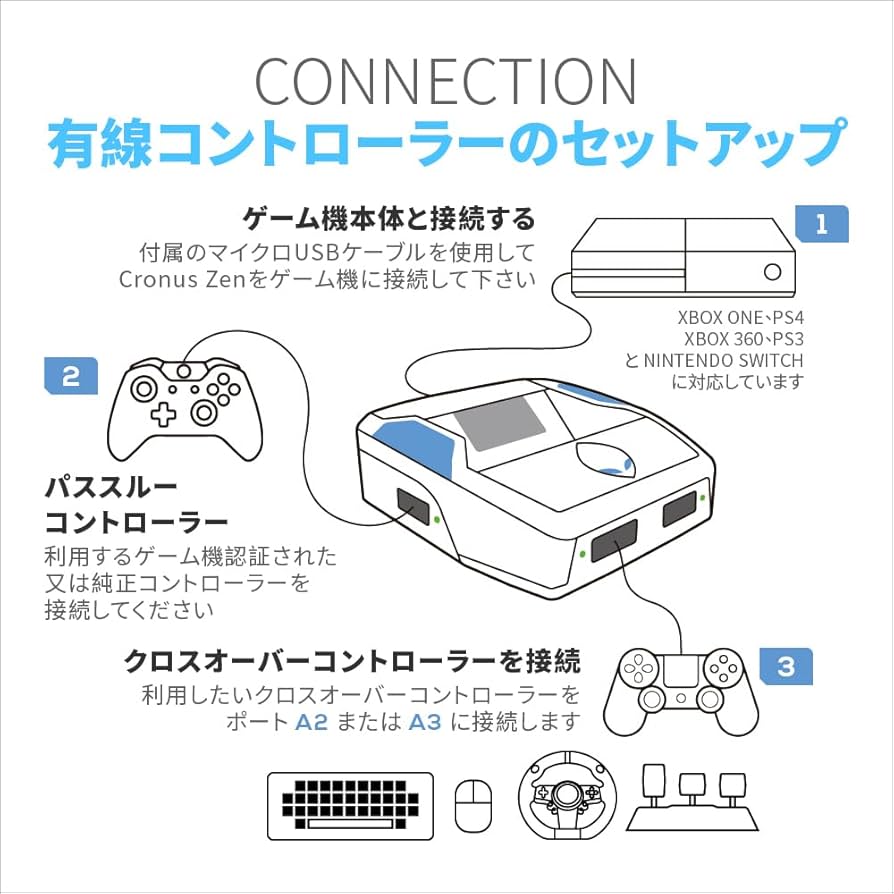 Amazon.com: CronusZen for Nintendo, PlayStation, Xbox, Switch