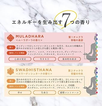 Amazon | ＆SH チャクラバス 入浴剤 120g ヴィシュタの香り/エプソム