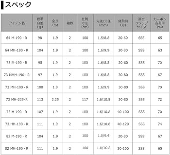 Amazon | ダイワ(DAIWA) 20 ライトゲームX 64 MH-190 | ダイワ(DAIWA