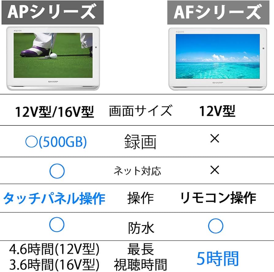 Amazon | シャープ 12V型 液晶 テレビ AQUOS 2T-C12AP-W ハイビジョン