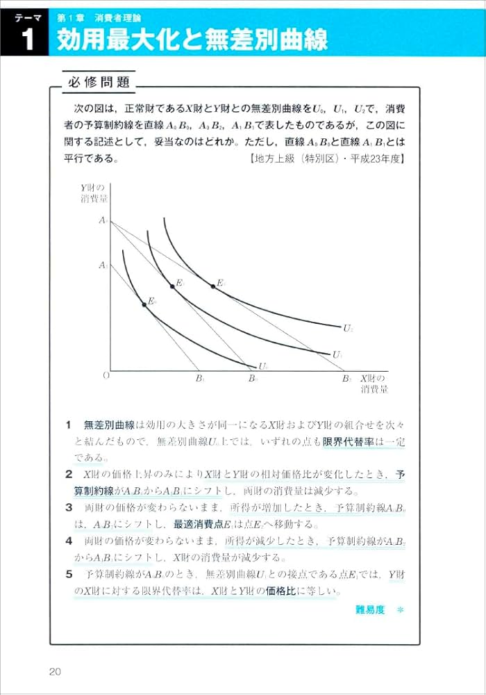 公務員試験 新スーパー過去問ゼミ7 ミクロ経済学 | 資格試験研究会 |本