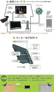 Amazon.co.jp: マスプロ電工 7インチモニター＆ワイヤレスフルHDカメラ