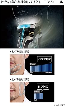 Amazon | パナソニック ラムダッシュ メンズシェーバー 5枚刃 茶 ES
