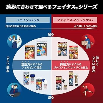 Amazon.co.jp: 【第2類医薬品】フェイタスZαジクサス 7枚入 : ドラッグ