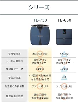 Amazon | tokuyo トクヨ 8点センサー体組成計 TE-750 体重計 体年齢