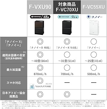 Amazon.co.jp: パナソニック 加湿 空気清浄機 ナノイーX 9.6兆