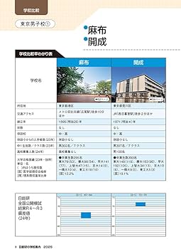 2025年入試用 中学受験 日能研の学校案内 首都圏・その他東日本版