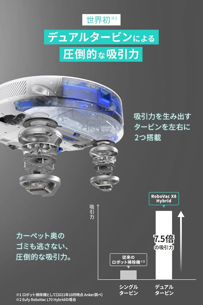 Amazon.co.jp : Anker Eufy (ユーフィ) RoboVac X8 Hybrid （ロボット
