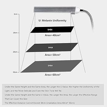 Amazon.co.jp: UV日焼けランプ、日焼けランプ、LED UV日焼け家庭用