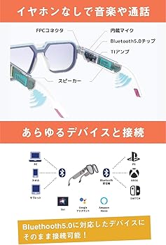 Amazon.co.jp: 【GB-30】オーディオグラス PCスマホ ブルーライト