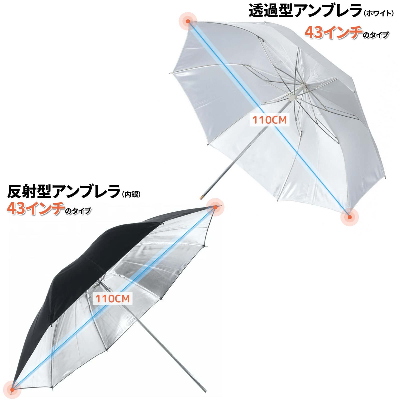 PHOTOFLEX アンブレラ 72インチ ホワイト 2本セット PHOTOFLEX