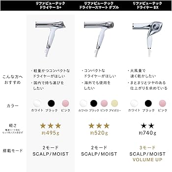 Amazon | 【公式ストア限定】リファ ビューテック ドライヤースマート