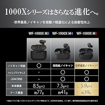 Amazon.co.jp: 【整備済み品】 ソニー ワイヤレスノイズキャンセリング