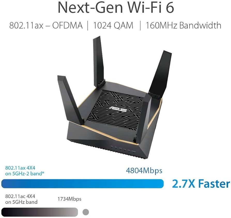 Amazon.com: ASUS RT-AX92U AX6100 Tri-Band WiFi 6 Router (Renewed