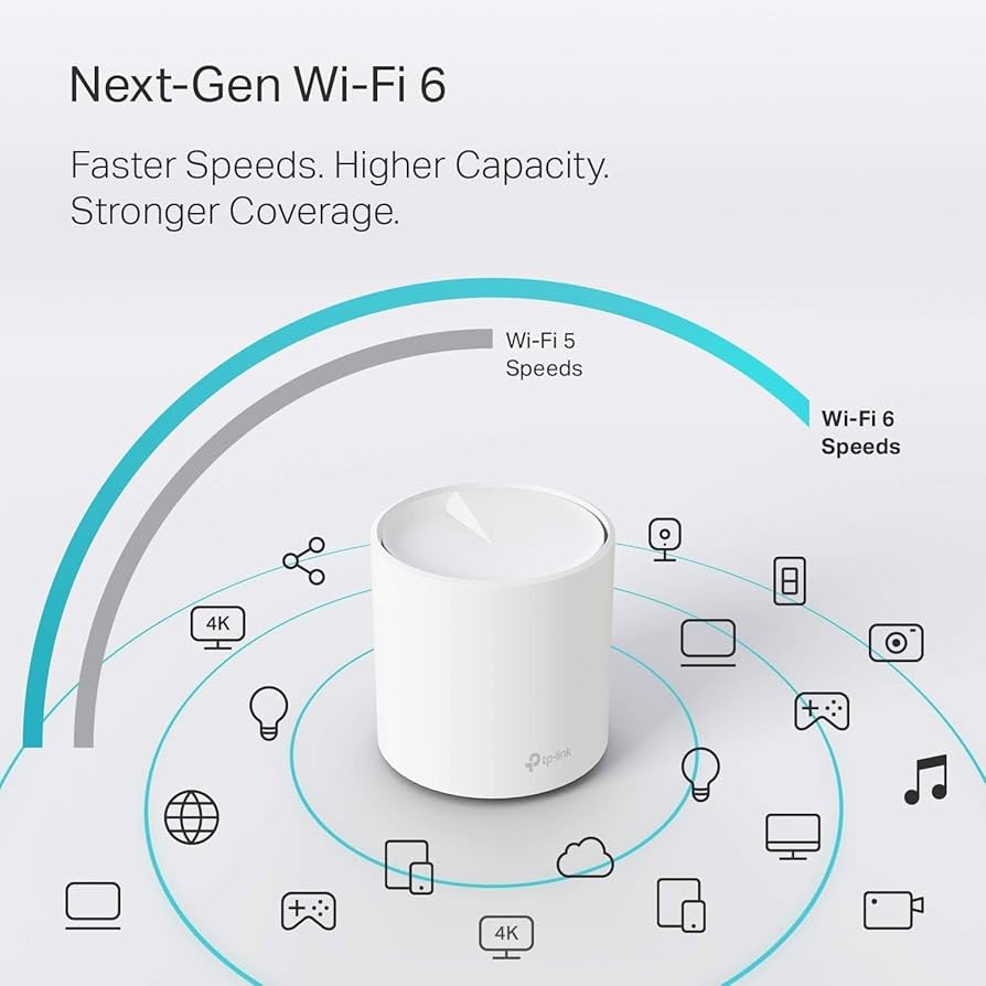 Amazon.com: TP-Link WiFi 6 Mesh WiFi, AX3000 Whole Home Mesh WiFi