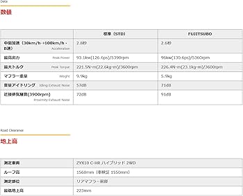 Amazon | フジツボ ( FUJITSUBO ) マフラー【 RIVID 】トヨタ C-HR