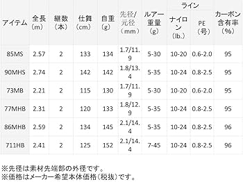 Amazon | ダイワ(DAIWA) ロックフィッシュロッド HRF KJ 711HB 釣り竿