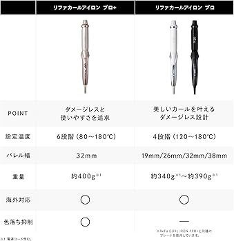 Amazon | 【公式ストア限定】 リファ カールアイロン プロ 26mm/ReFa