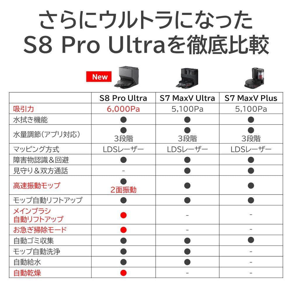 Amazon | ROBOROCK S8 Pro Ultra S8PU52-04 4way全自動ドック搭載