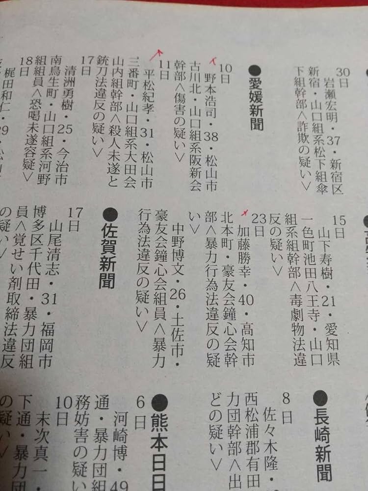 Amazon.co.jp: 超激レア/入手困難 実話ドキュメント 2007年4月号