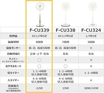 Amazon | パナソニック リビング扇風機 DCモーター ナノイー&温度