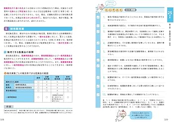 最新手引き対応】ユーキャンの登録販売者 速習テキスト＆重要過去問題