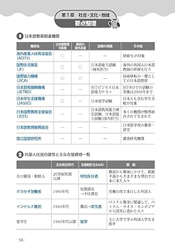 日本語教員試験 対策用語集[学習アプリ対応] | 岩田 一成, 大関 浩美