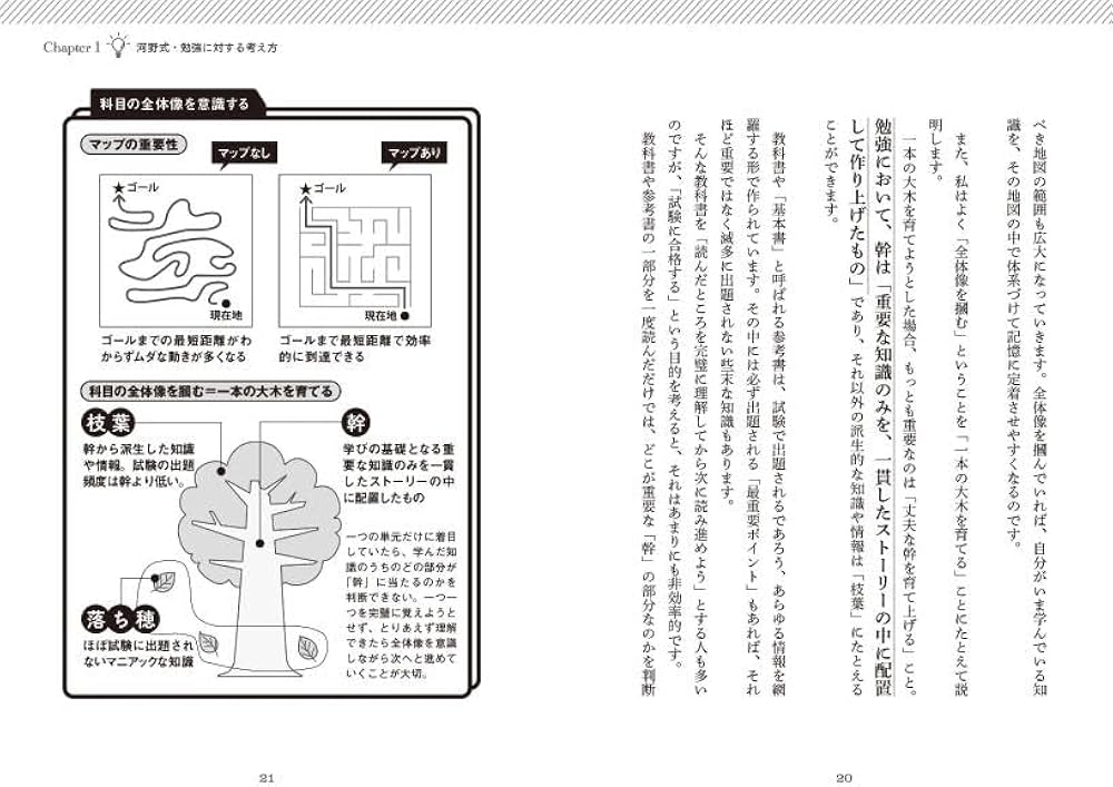Amazon.co.jp: 資格試験のための最短最速勉強法 速学のススメ : 河野