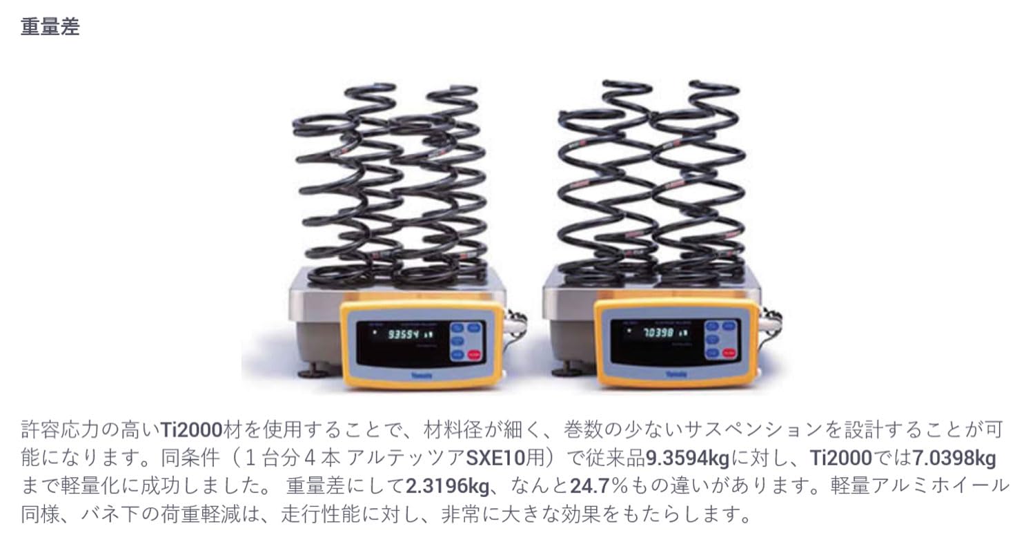 Amazon | RS-R (アールエスアール) ダウンサス【 Ti2000 HALF DOWN