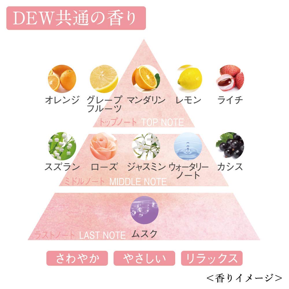 Amazon.co.jp: DEW(デュウ) DEW モイストリフトエッセンス
