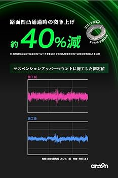 Amazon.co.jp: エーモン 制振プレート リバイバル 乗り心地を快適に