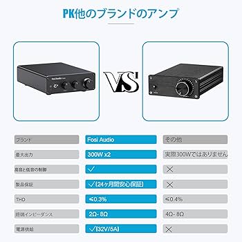 Amazon | Fosi Audio TB10D 600W パワーアンプ TPA3255 デジタルアンプ