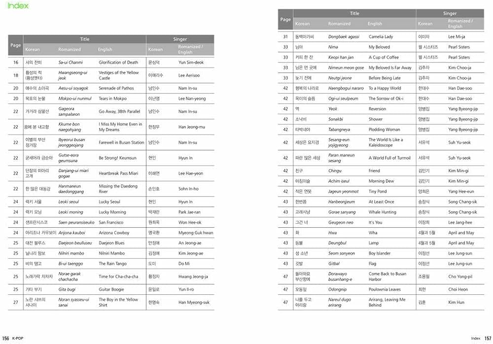 K-pop: Roots and Blossoming of Korean Popular Music (Contemporary