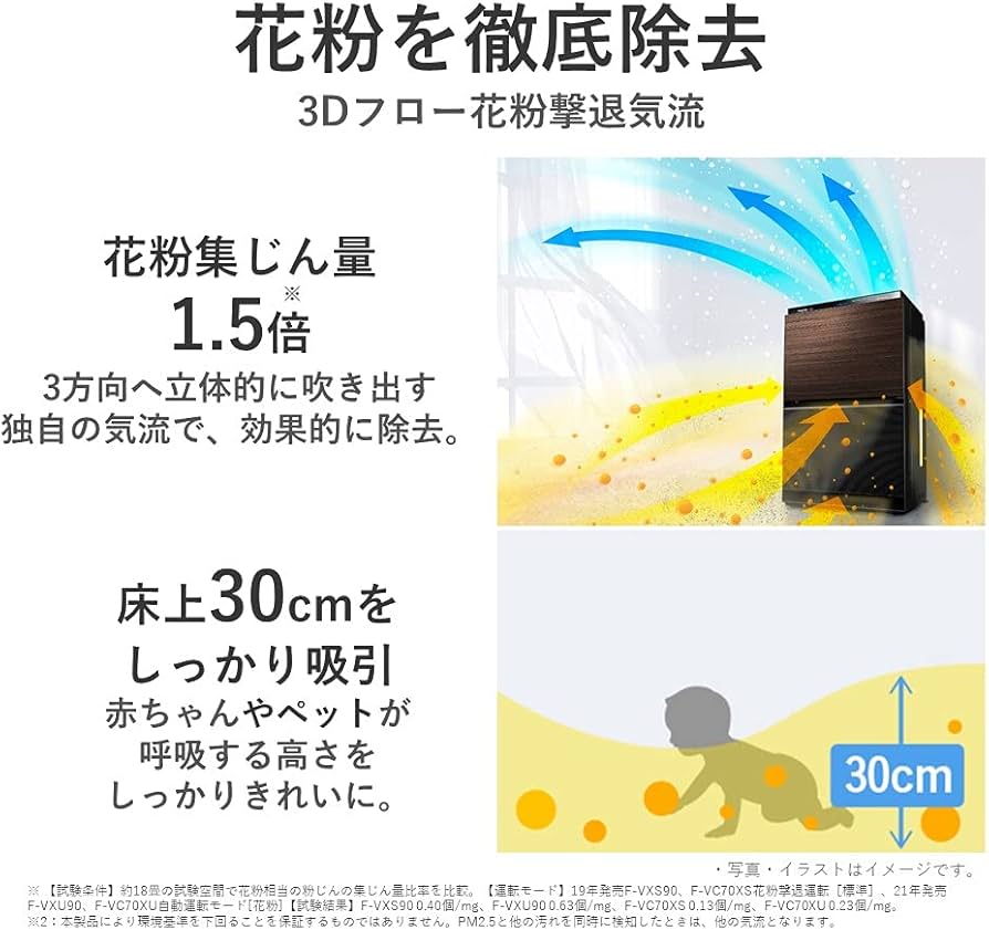 Amazon.co.jp: パナソニック 加湿 空気清浄機 ナノイーX 48兆 エコナビ