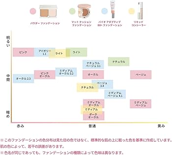 Amazon | ニュースキン｜ニュー カラー パウダー ファンデーション