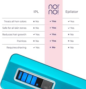 Amazon.com : no!no! Pro Hair Removal Device - Treats All Skin
