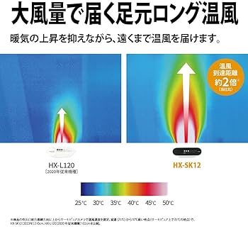 Amazon.co.jp: Sharp Ceramic Heater HX-SK12-W with Foot-Level Long