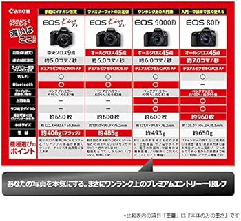 Amazon | Canon デジタル一眼レフカメラ EOS 9000D レンズキット EF