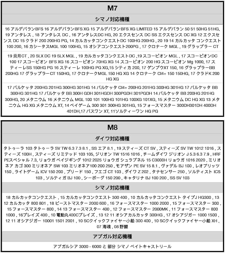 Amazon | VISPREA ベイトリールハンドル用 互換品 スクリュー ねじ