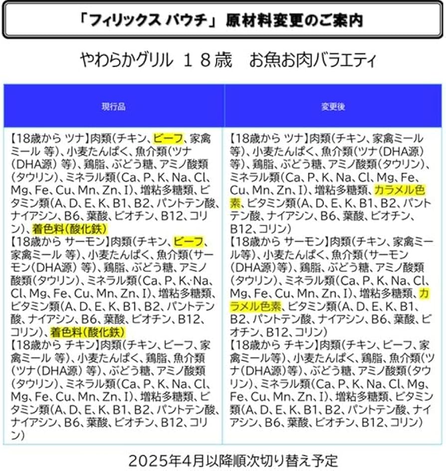 Amazon.co.jp: フィリックス パウチ キャットフード やわらかグリル 18